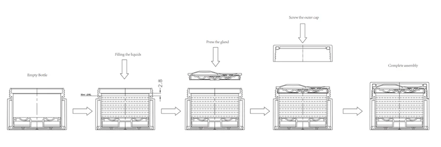 UKA47 product filling instruction UKA47 product filling instruction