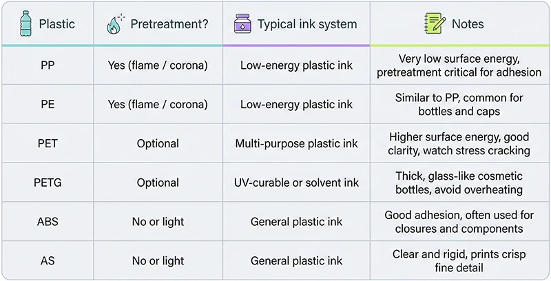 screen printing inks plastic materials table - ukpack