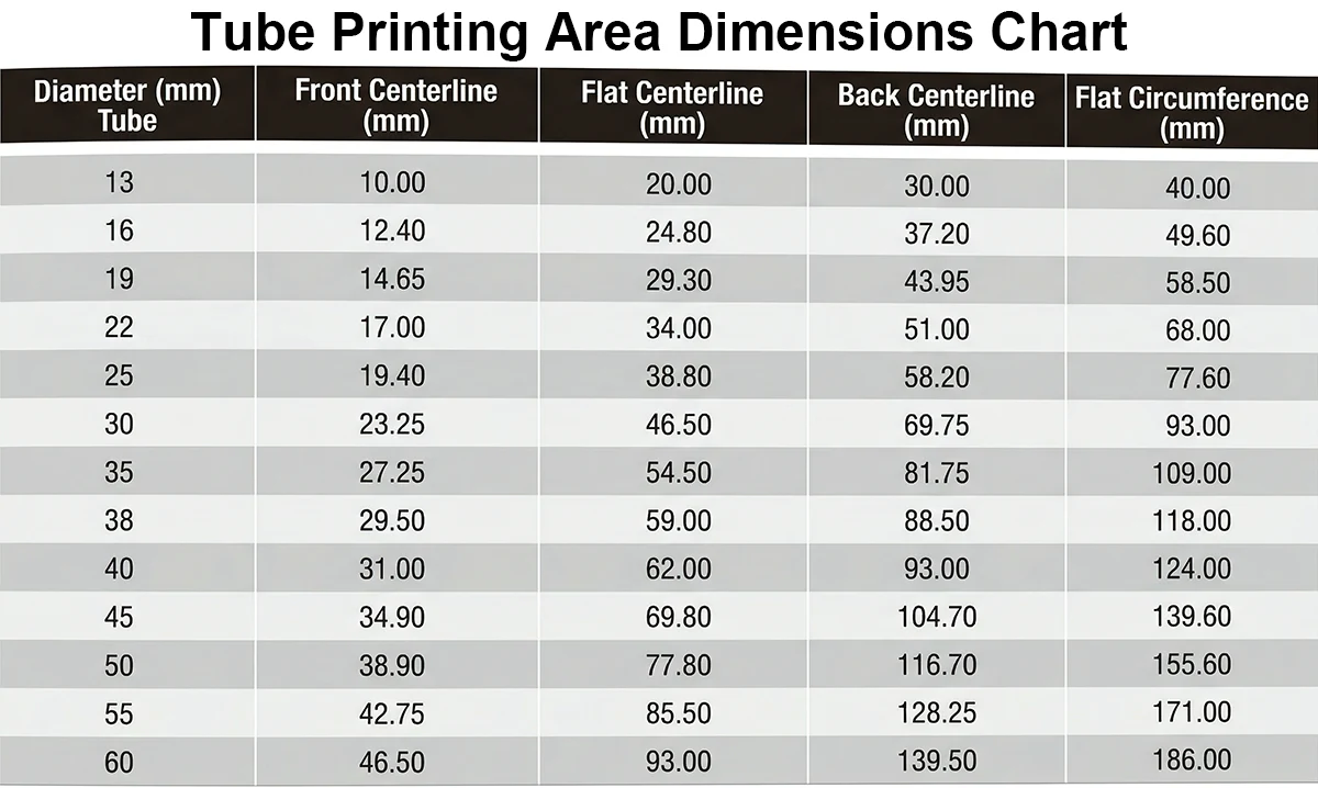 tube printing area dimensions chart - 1