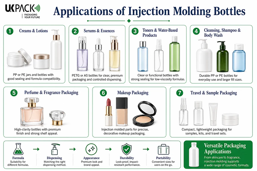 applications of injection molding bottles - 1