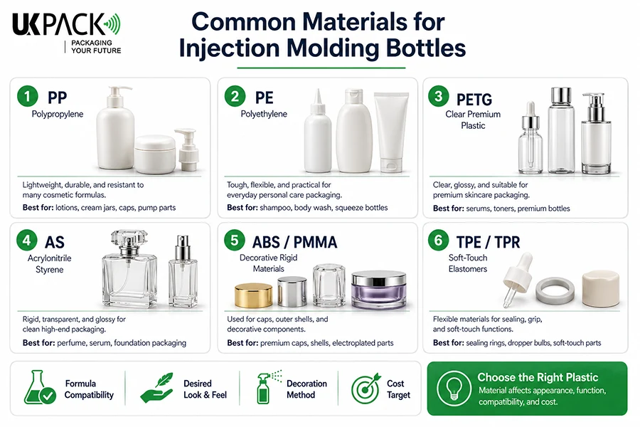 common materials injection molding bottles - 2