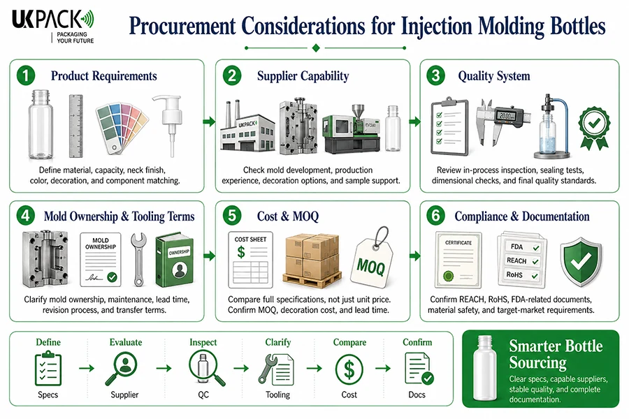 procurement considerations for injection molding bottles - 1