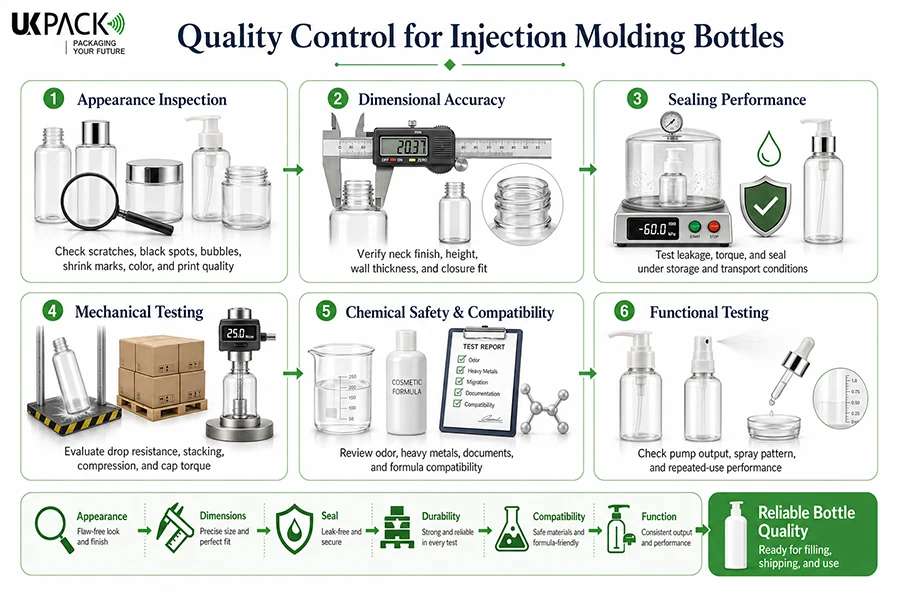 quality control for injection molding bottles - 1