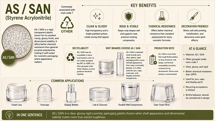 as san plastic packaging infographic - 1