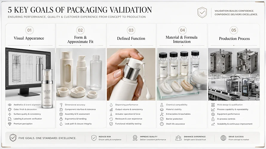 five-cosmetic-packaging-validation-goals