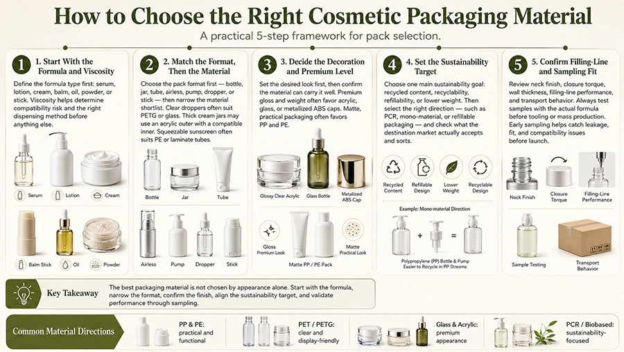 how to choose the right cosmetic packaging material - 1