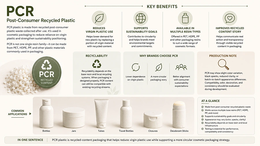 pcr plastic packaging infographic - 1