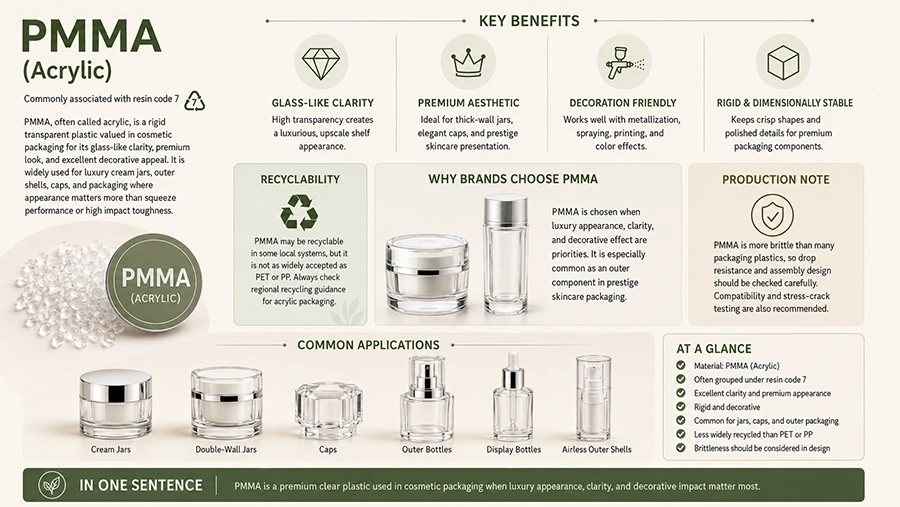 pmma plastic packaging infographic - 1