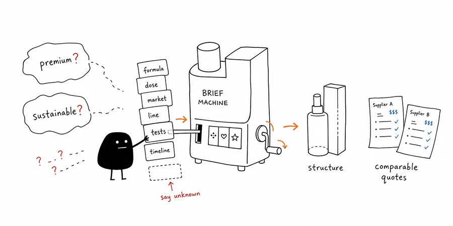 cosmetic-packaging-brief-process cosmetic-packaging-brief-process