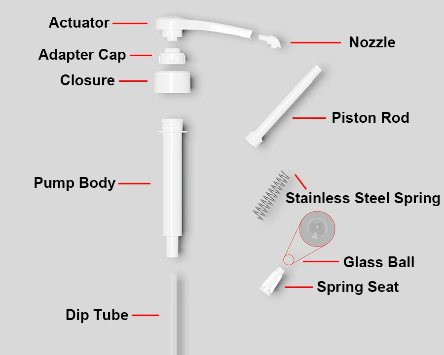 syrup pump components exploded view – ukpack exploded view of syrup pump components and internal structure