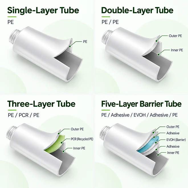 hand-cream-tube-layer-structures-pe-pcr-evoh hand-cream-tube-layer-structures-pe-pcr-evoh
